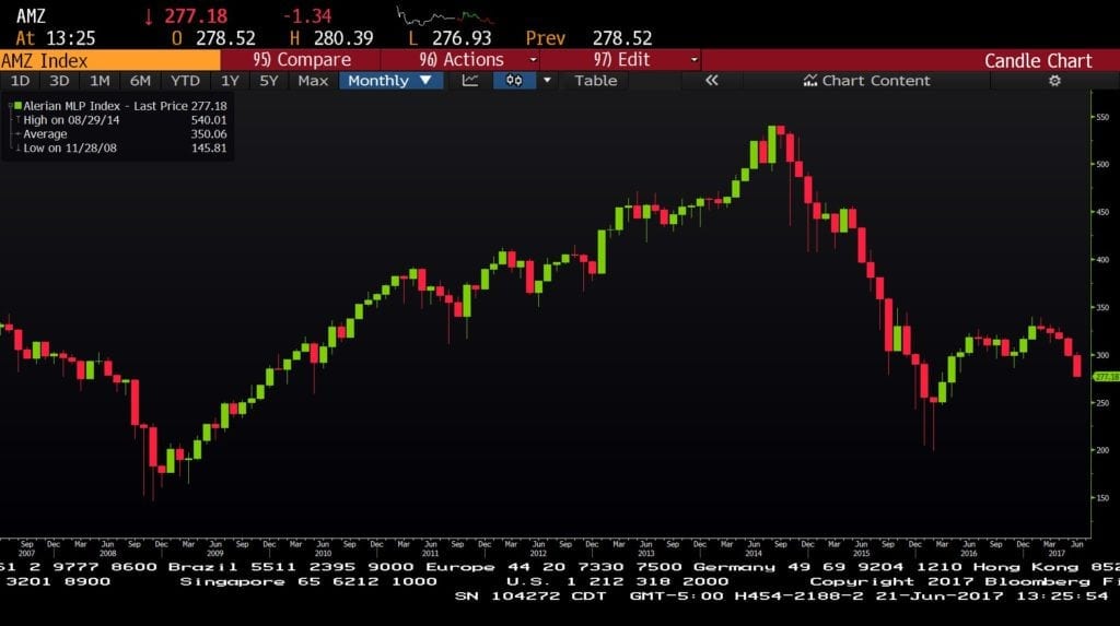 mlp index