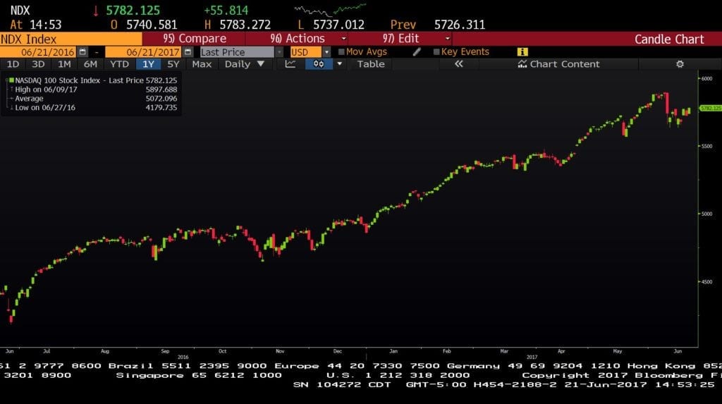 nasdaq index